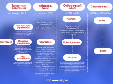 Пройди стажировку в исполнительных органах государственной власти со Всероссийским проектом «ПроКадры»! 